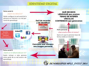 IDENTIDADDIGITAL