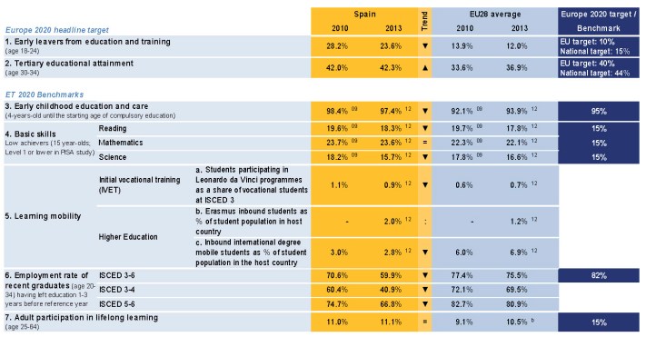 Páginas desdemonitor2014-es_en europe
