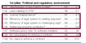 Páginas desdeWEF_GITR2015-1