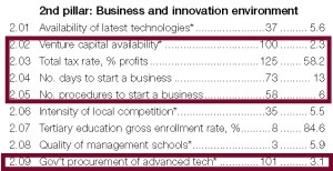 Páginas desdeWEF_GITR2015-2