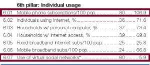 Páginas desdeWEF_GITR2015-6
