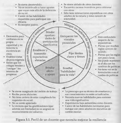 docente noresiliente