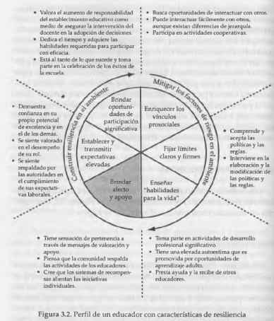 docente resiliente