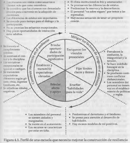 escuela no resiliente