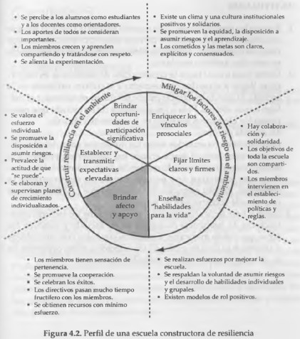 escuela resiliente