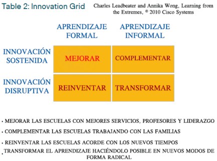 INNOVACION